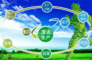 清潔生產審核