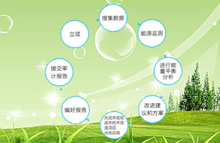 能源審計報告